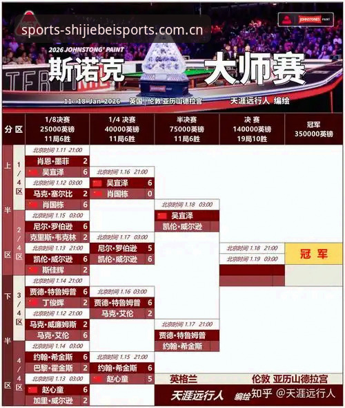 2026世界杯数据推荐 vs 盲目跟单：选对工具的人赢在哪？