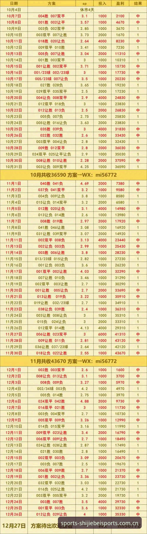 一场球赛的数据，凭什么帮你比对手多赢30%？